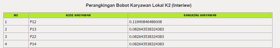 Pengelompokkan data K2