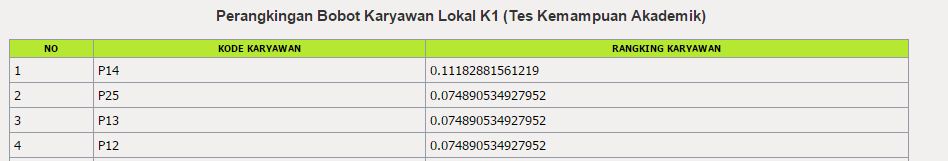 Pengelompokkan data K1