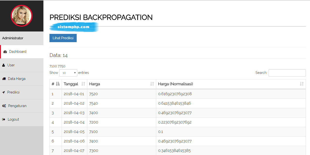 Halaman harga aplikasi JST Backpropagation