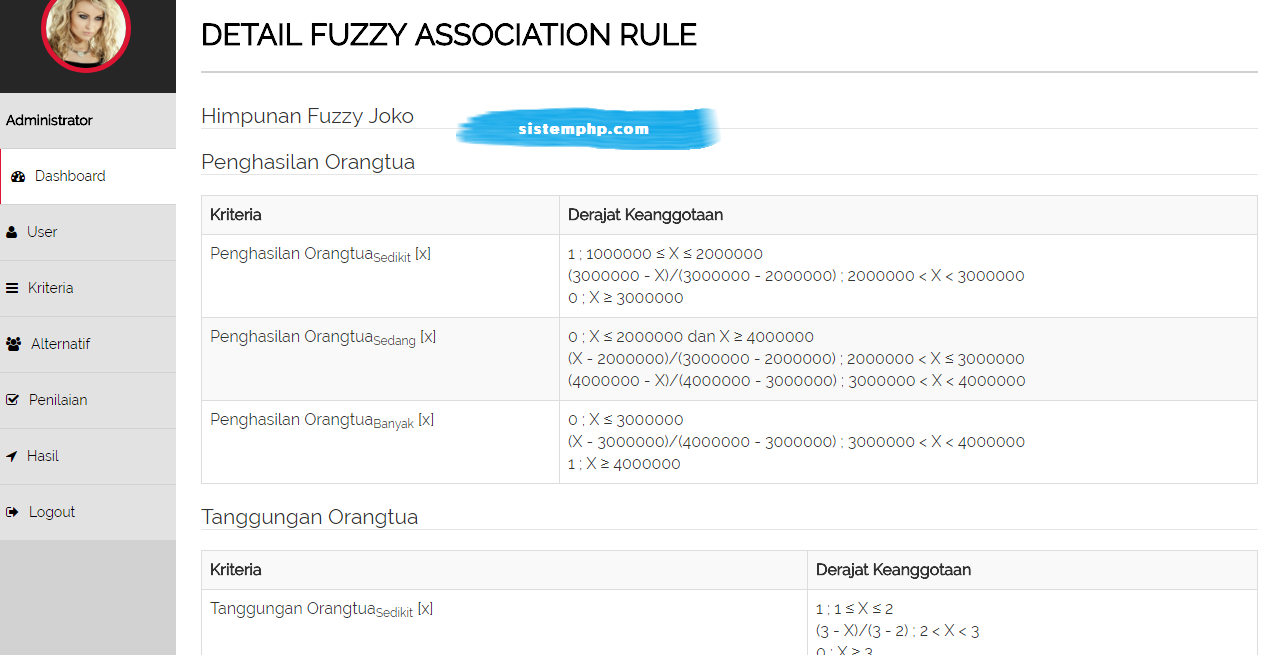Menu perhitungan Fuzzy Association Rule